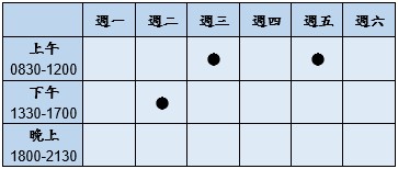 門診時段