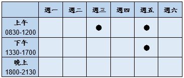 門診時段