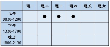 門診時段