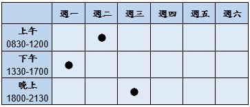 門診時段