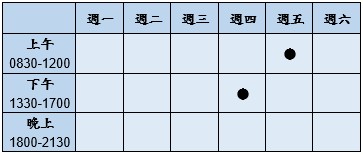 門診時段