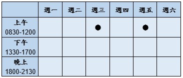 門診時段