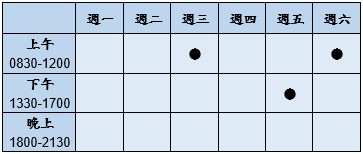門診時段