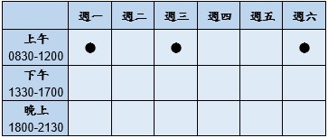 門診時段