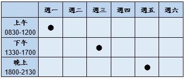 門診時段