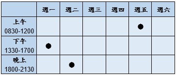 門診時段