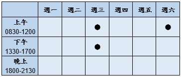 門診時段