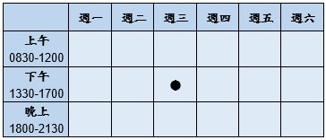 門診時段