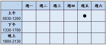 門診時段